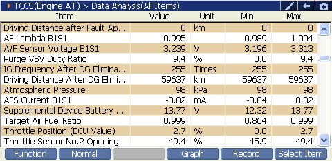 2000 RPM preview